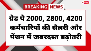 8th Pay Commission 2026